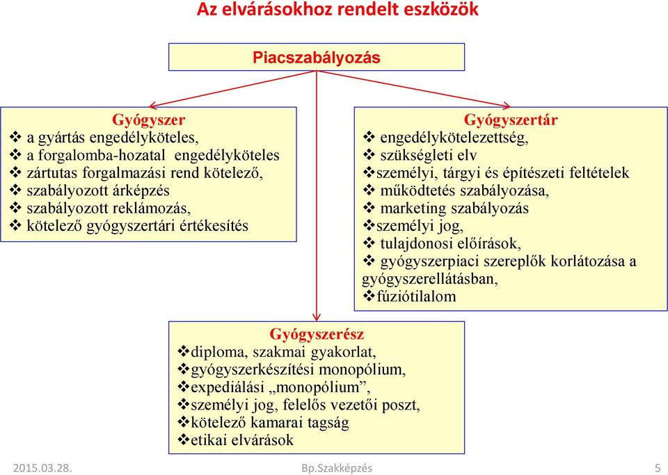 szabályozása, marketing szabályozás személyi jog, tulajdonosi előírások, gyógyszerpiaci szereplők korlátozása a gyógyszerellátásban, fúziótilalom Gyógyszerész diploma,