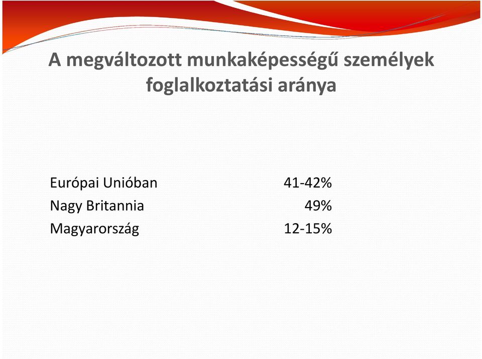 aránya Európai Unióban 41-42%