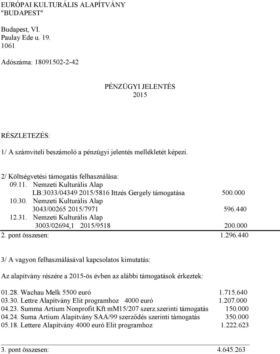 Nemzeti Kulturális Alap LB:3033/04349 2015/5816 Ittzés Gergely támogatása 500.000 10.30. Nemzeti Kulturális Alap 3043/00265 2015/7971 596.440 12.31. Nemzeti Kulturális Alap 3003/02694,1 2015/9518 200.