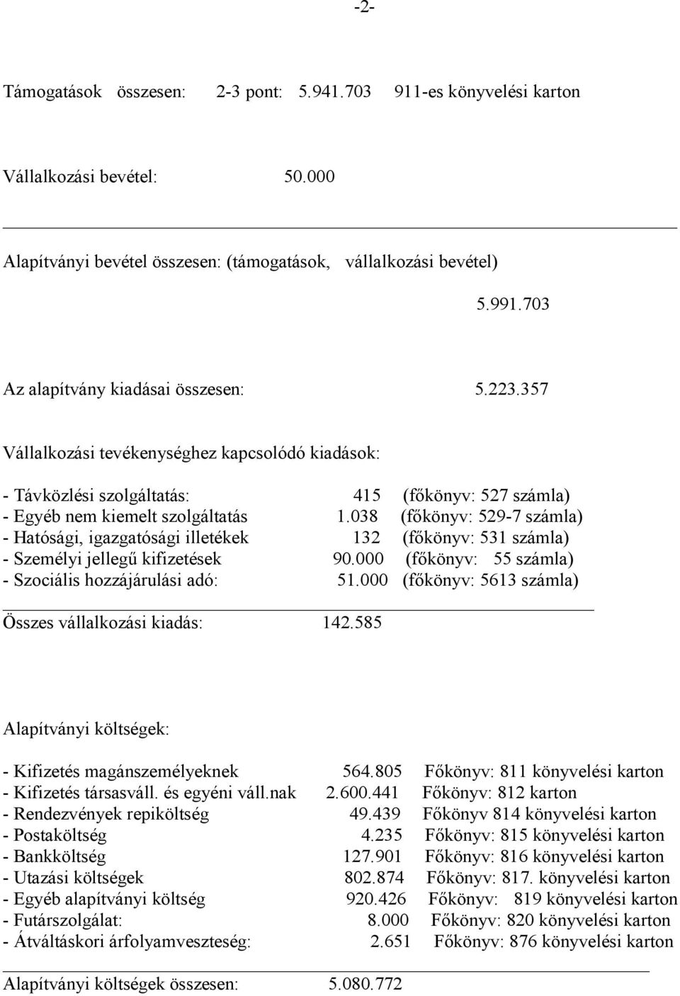 038 (főkönyv: 529-7 számla) - Hatósági, igazgatósági illetékek 132 (főkönyv: 531 számla) - Személyi jellegű kifizetések 90.000 (főkönyv: 55 számla) - Szociális hozzájárulási adó: 51.