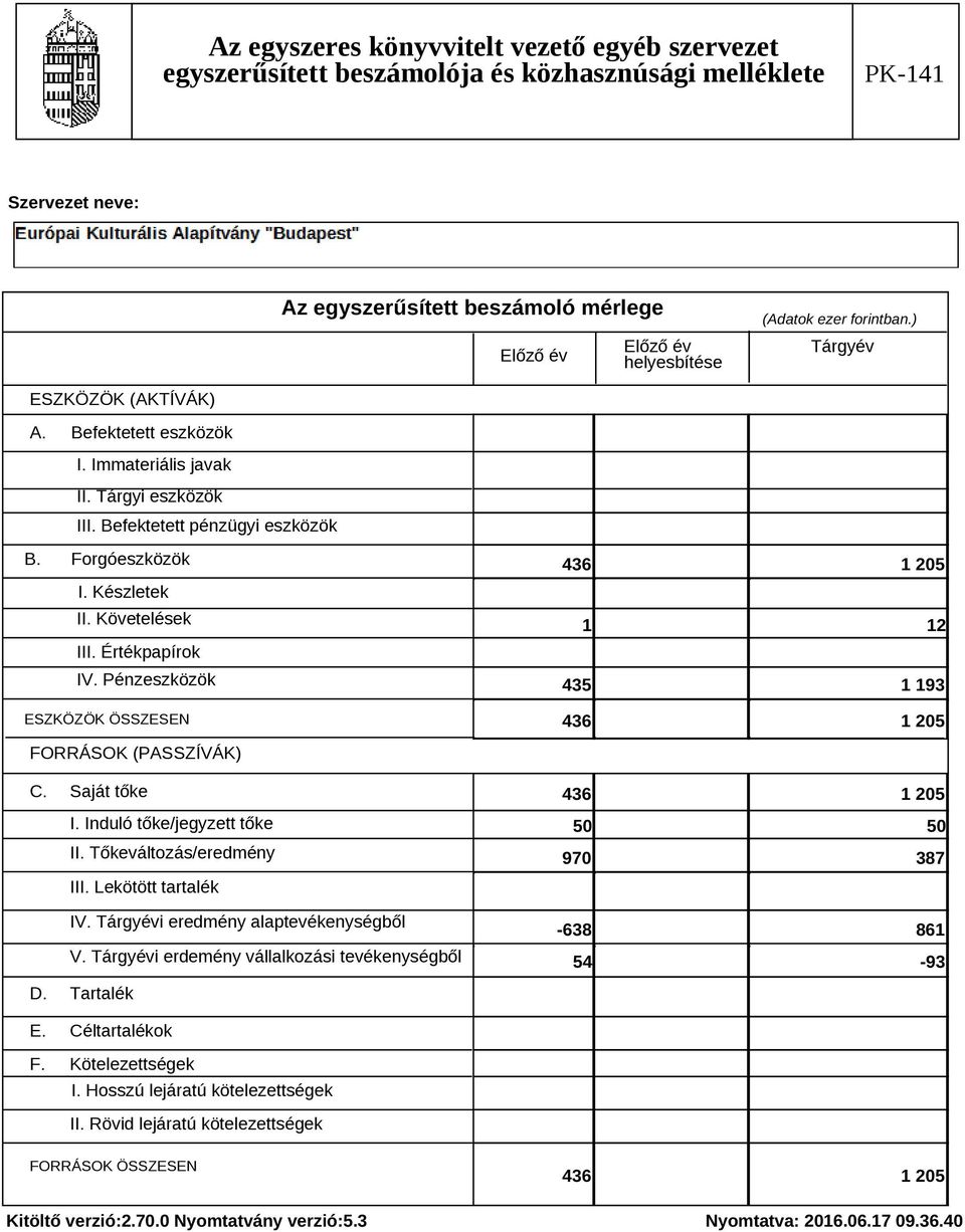 Tőkeváltozás/eredmény III. Lekötött tartalék IV. Tárgyévi eredmény alaptevékenységből V. Tárgyévi erdemény vállalkozási tevékenységből D.
