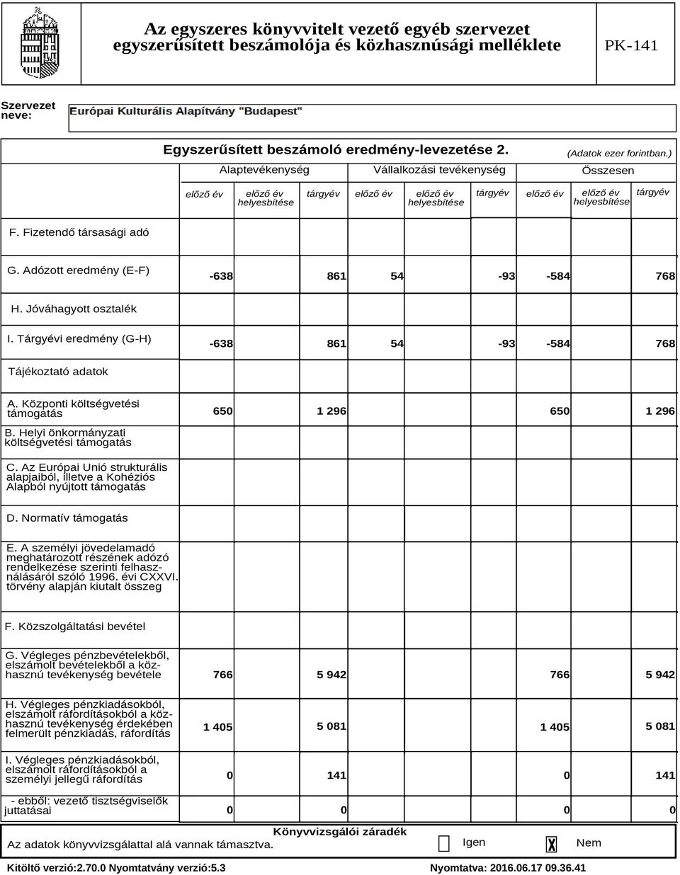 Adózott eredmény (E-F) -638 861 54-93 -584 768 H. Jóváhagyott osztalék I. Tárgyévi eredmény (G-H) -638 861 54-93 -584 768 Tájékoztató adatok A. Központi költségvetési támogatás B.