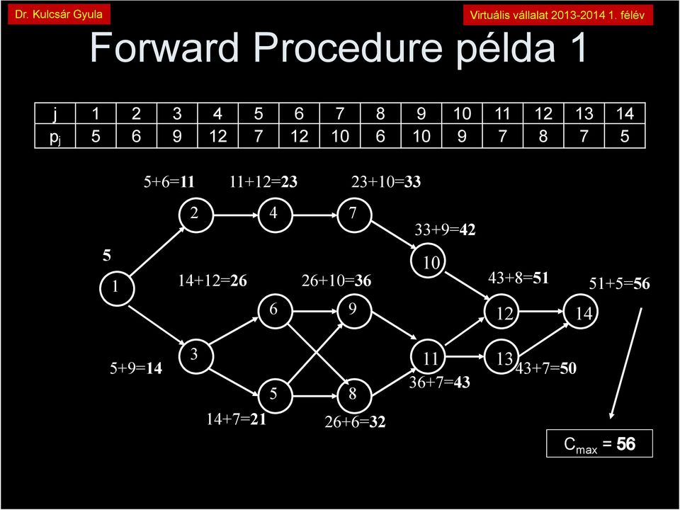 33+9=4 5 4+=6 C =56 max 6+0=36 6 9 0 43+8=5