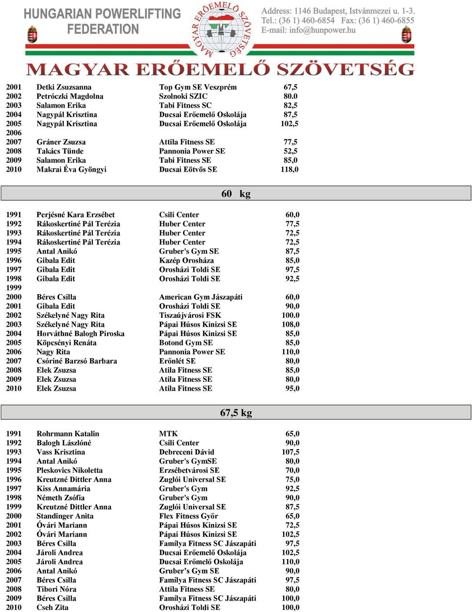 2008 Takács Tünde Pannonia Power SE 52,5 2009 Salamon Erika Tabi Fitness SE 85,0 2010 Makrai Éva Gyöngyi Ducsai Eötvös SE 118,0 60 kg 1991 Perjésné Kara Erzsébet Csili Center 60,0 1992 Rákoskertiné