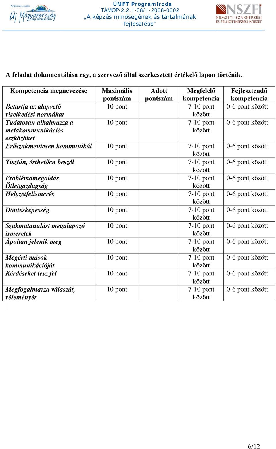 metakommunikációs eszközöket Erőszakmentesen kommunikál 10 pont 7-10 pont Tisztán, érthetően beszél 10 pont 7-10 pont Problémamegoldás 10 pont 7-10 pont Ötletgazdagság Helyzetfelismerés 10