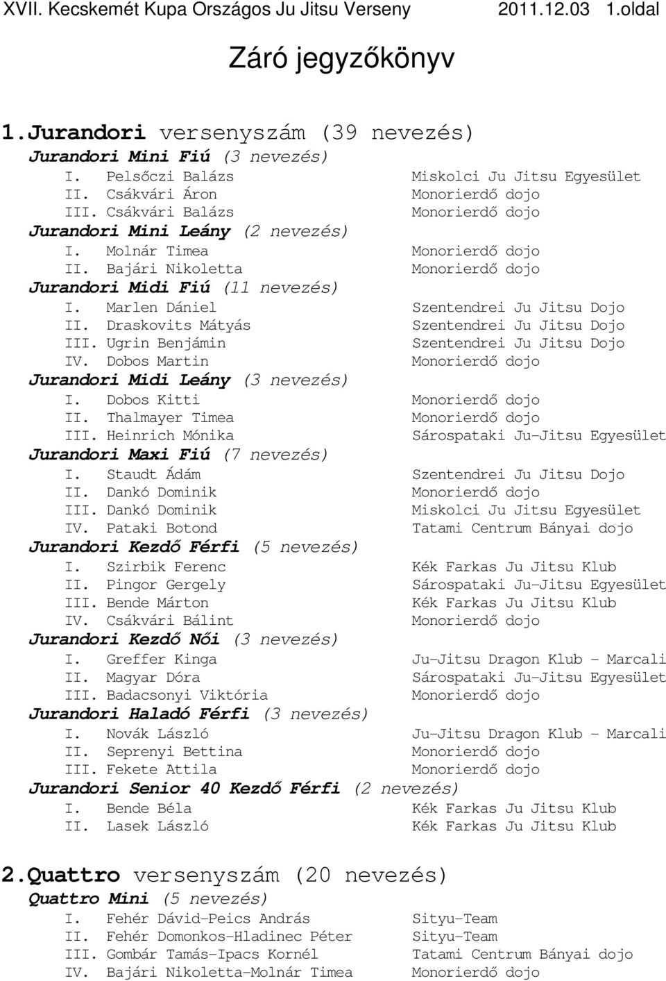 Dobos Martin Jurandori Midi Leány (3 nevezés) I. Dobos Kitti II. Thalmayer Timea III. Heinrich Mónika Jurandori Maxi Fiú (7 nevezés) I. Staudt Ádám Szentendrei Ju Jitsu Dojo II. Dankó Dominik III.