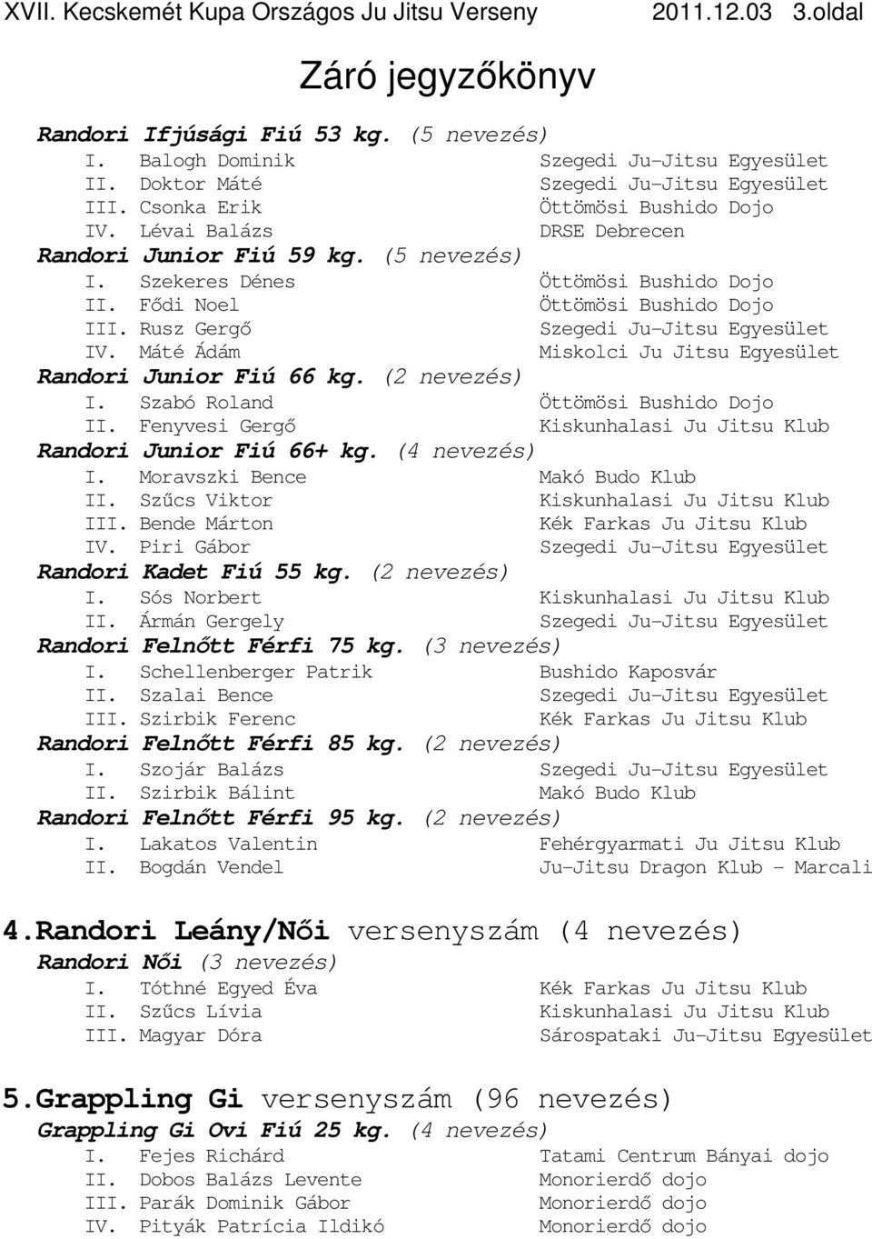 Fenyvesi Gergı Randori Junior Fiú 66+ kg. (4 nevezés) I. Moravszki Bence Makó Budo Klub II. Szőcs Viktor III. Bende Márton Kék Farkas Ju Jitsu Klub IV. Piri Gábor Randori Kadet Fiú 55 kg.