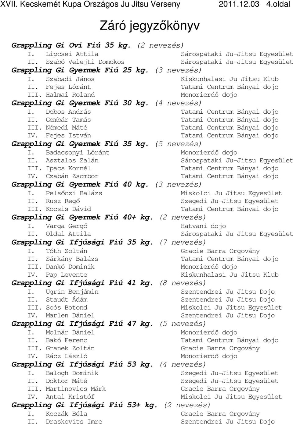 Asztalos Zalán III. Ipacs Kornél IV. Czabán Zsombor Grappling Gi Gyermek Fiú 40 kg. (3 nevezés) I. Pelsıczi Balázs II. Rusz Regı III. Kocsis Dávid Grappling Gi Gyermek Fiú 40+ kg. (2 nevezés) I.