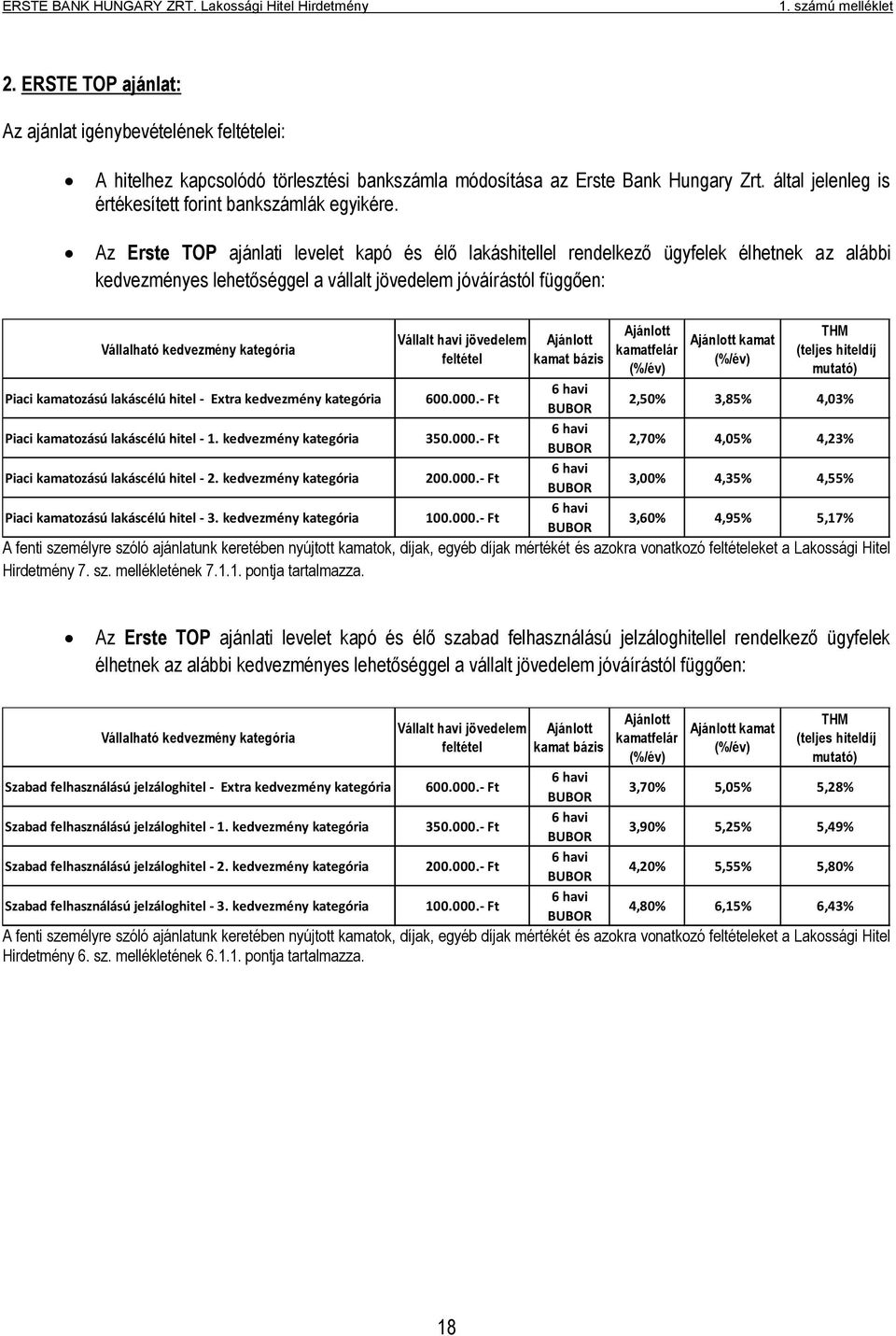 Az Erste TOP ajánlati levelet kapó és élő lakáshitellel rendelkező ügyfelek élhetnek az alábbi kedvezményes lehetőséggel a vállalt jövedelem jóváírástól függően: Vállalható kedvezmény kategória Piaci