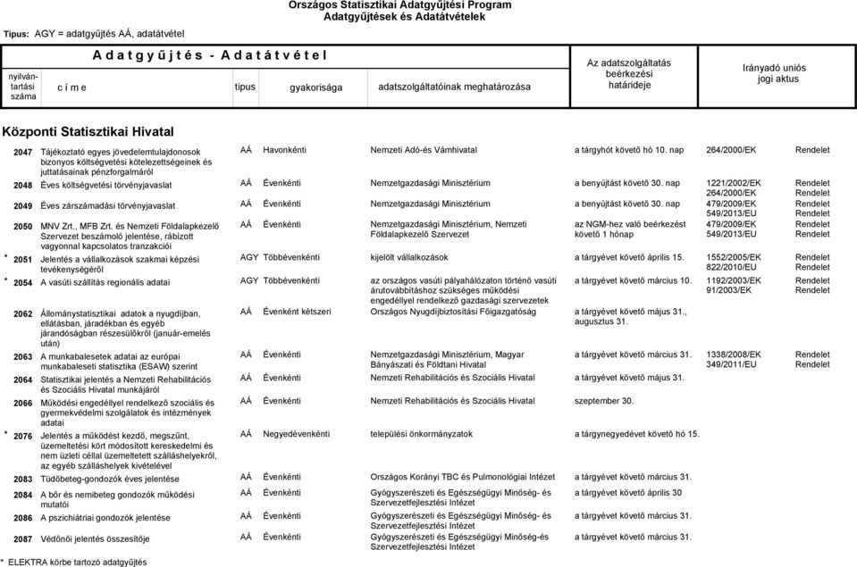 és Nemzeti Földalapkezelő Szervezet beszámoló jelentése, rábízott vagyonnal kapcsolatos tranzakciói Jelentés a vállalkozások szakmai képzési tevékenységéről A vasúti szállítás regionális adatai