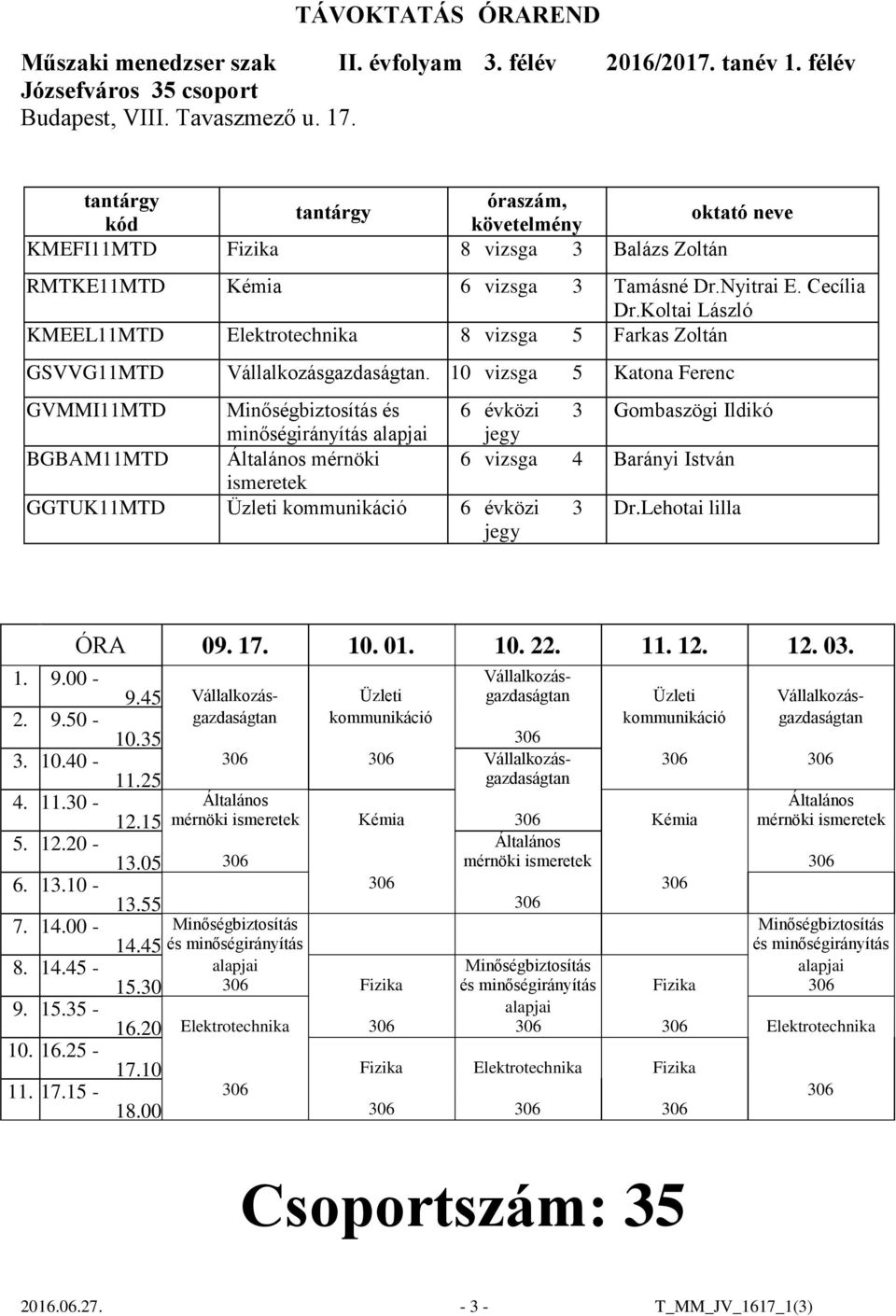 10 vizsga 5 Katona Ferenc GVMMI11MTD Minőségbiztosítás és 6 évközi 3 Gombaszögi Ildikó minőségirányítás alapjai BGBAM11MTD Általános mérnöki 6 vizsga 4 Barányi István ismeretek GGTUK11MTD Üzleti