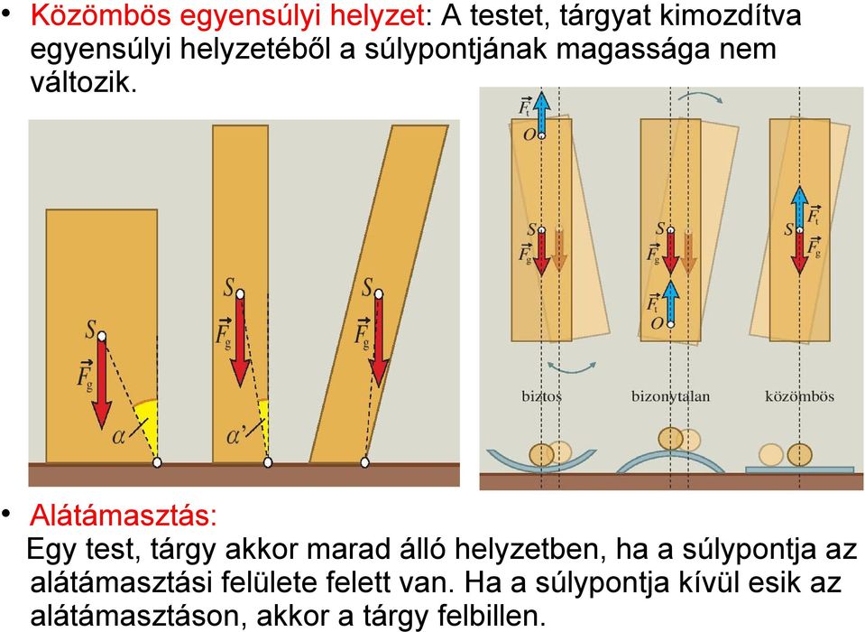 Alátámasztás: Egy test, tárgy akkor marad álló helyzetben, ha a súlypontja