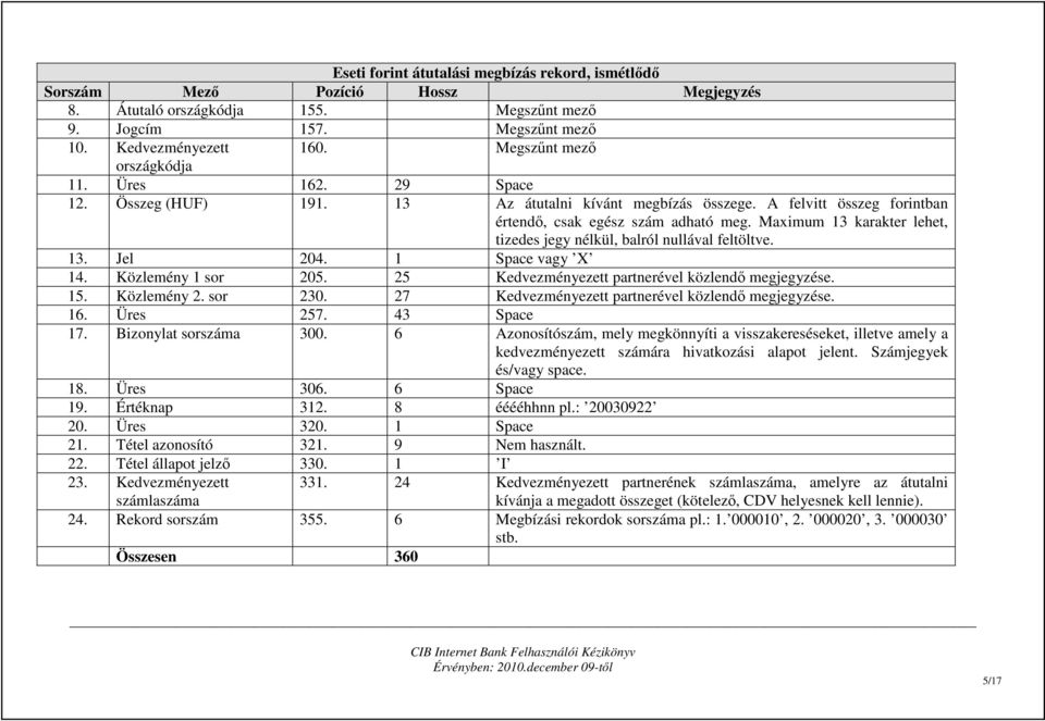 Maximum 13 karakter lehet, tizedes jegy nélkül, balról nullával feltöltve. 13. Jel 204. 1 Space vagy X 14. Közlemény 1 sor 205. 25 Kedvezményezett partnerével közlendı megjegyzése. 15. Közlemény 2.