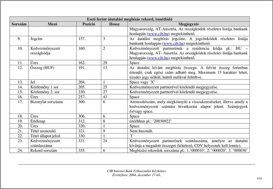 2 Kedvezményezett partnerének a residencia kódja pl.: HU Magyarország, AT- Ausztria. Az országkódok részletes listája bankunk honlapján (www.cib.hu) megtekinthető. 11. Üres 162. 29 Space 12.