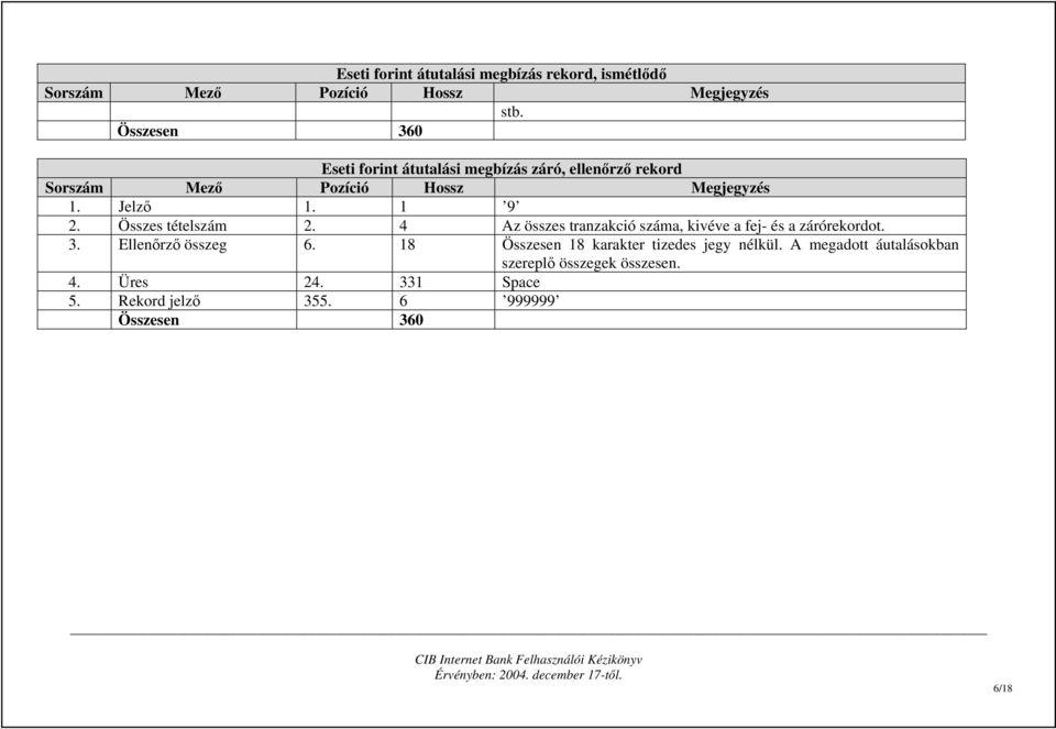 1 9 2. Összes tételszám 2. 4 Az összes tranzakció száma, kivéve a fej- és a zárórekordot. 3. Ellenőrző összeg 6.