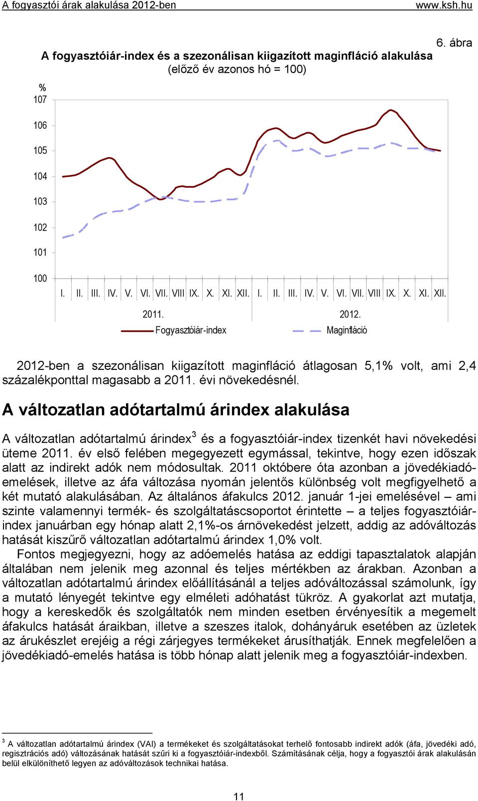 A változatlan adótartalmú árindex alakulása A változatlan adótartalmú árindex 3 és a fogyasztóiár-index tizenkét havi növekedési üteme 2011.