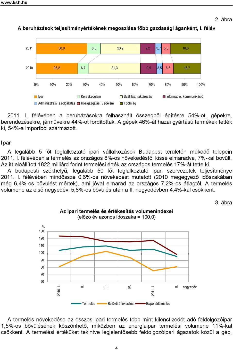 Adminisztratív szolgáltatás Közigazgatás, v édelem Többi ág 2011. I. félévében a beruházásokra felhasznált összegből építésre 54%-ot, gépekre, berendezésekre, járművekre 44%-ot fordítottak.