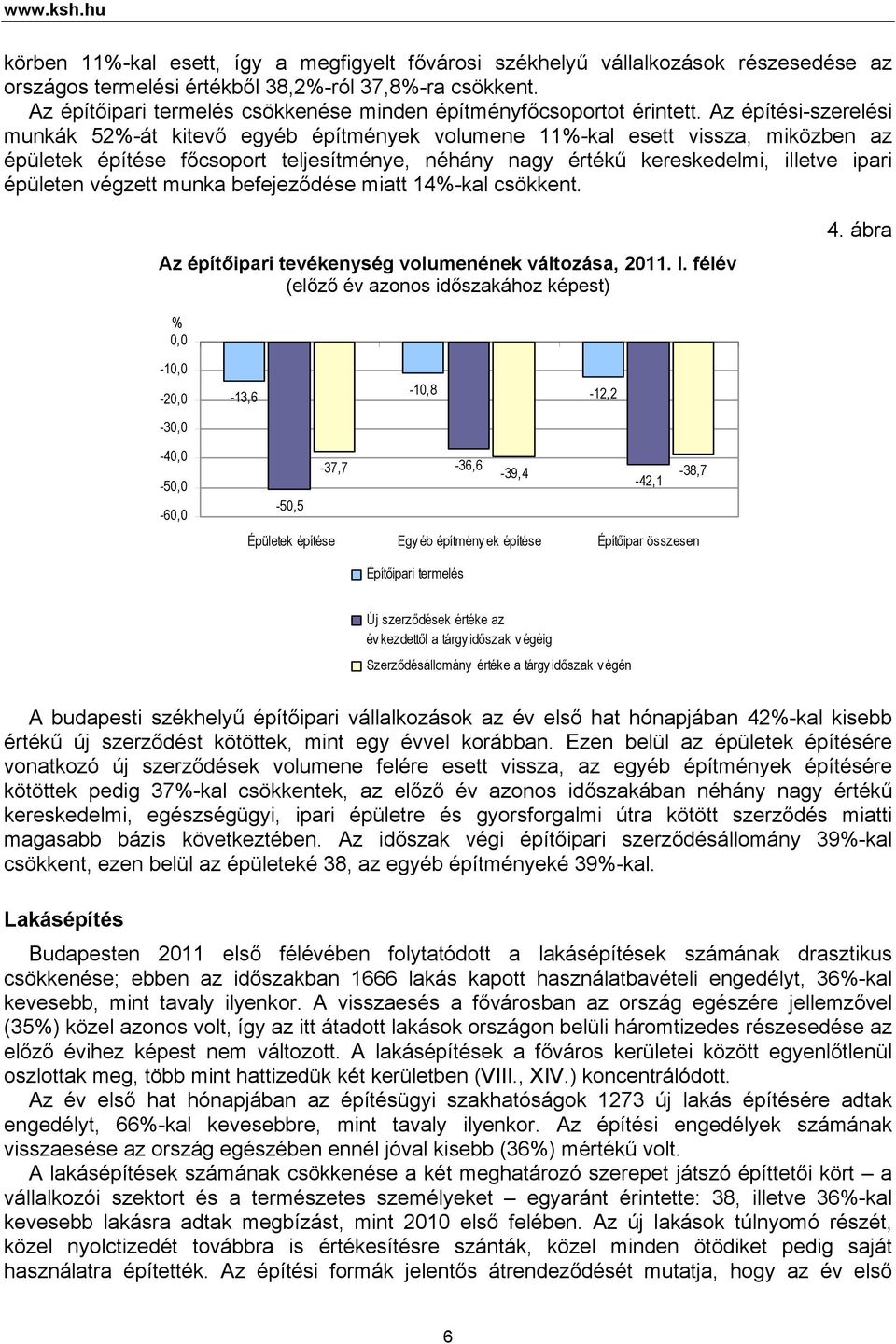 Az építési-szerelési munkák 52%-át kitevő egyéb építmények volumene 11%-kal esett vissza, miközben az épületek építése főcsoport teljesítménye, néhány nagy értékű kereskedelmi, illetve ipari épületen