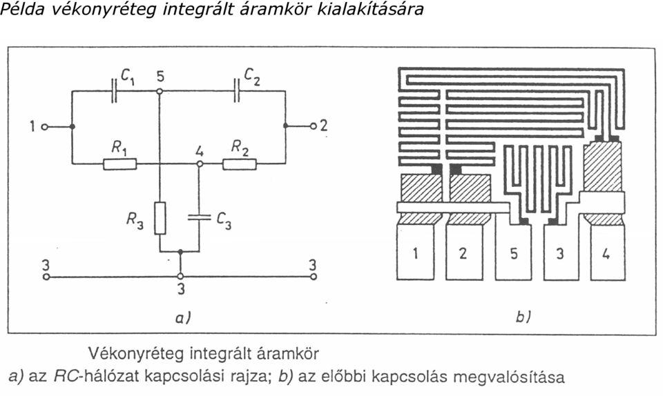 integrált