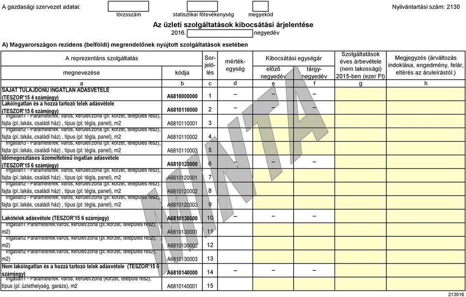 tartozó tlk aásvétl b A6810000000 A6810110000 c 1 2 ajta (pl.:lakás, csalái áz), típus (pl: téla, panl), A6810110001 3 Inatlan2 - Paramétrk: város, krült/zóna (pl: körzt, tlpülés rész), ajta (pl.