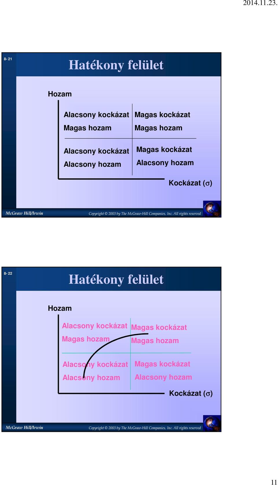 (σ) 8-22 Hatékony felület Hozam Alacsony kockázat Magas hozam Magas kockázat