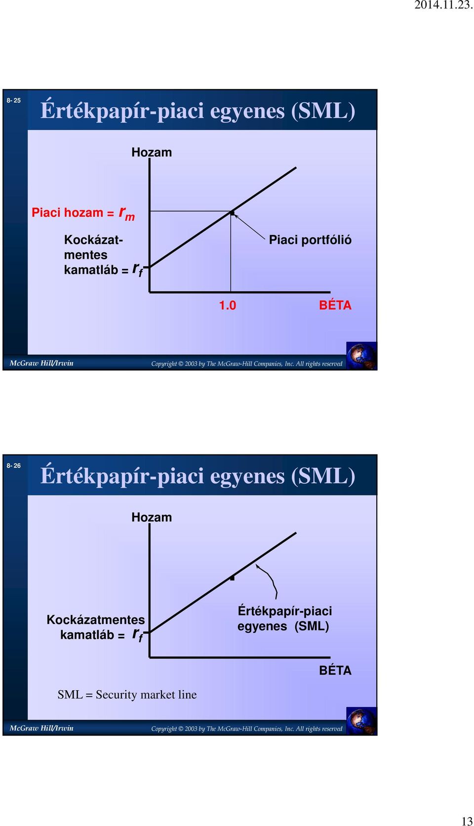 0 BÉTA 8-26 Értékpapír-piaci egyenes (SML) Hozam.