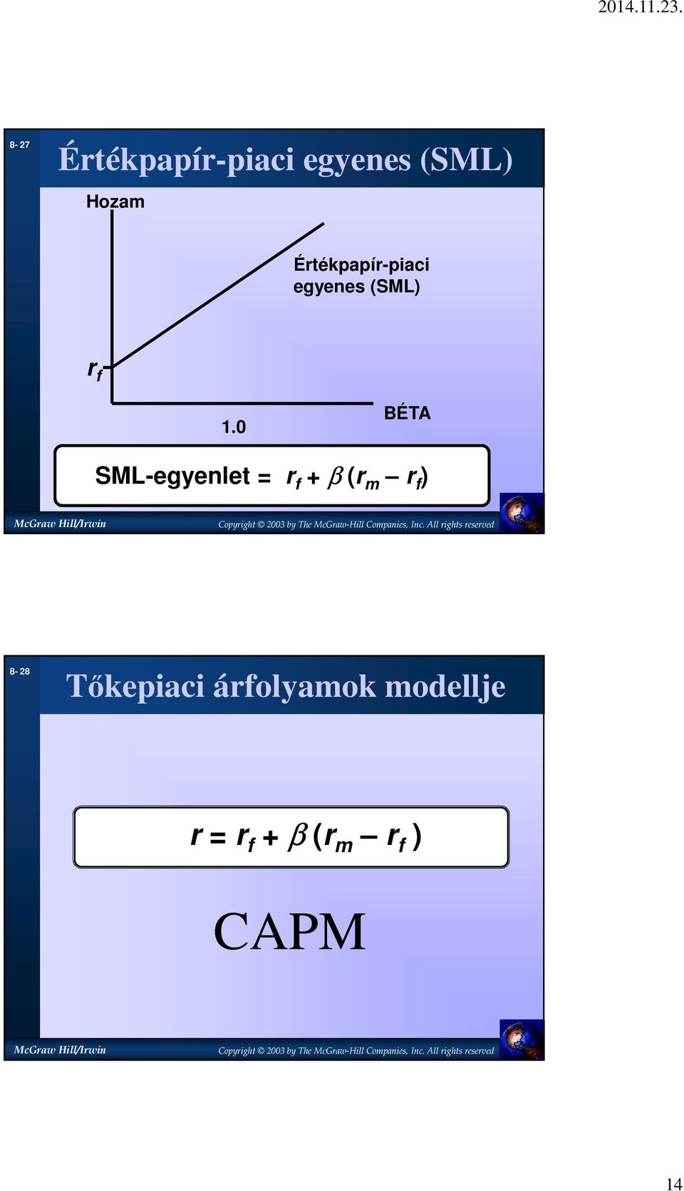 0 BÉTA SML-egyenlet = r f + β (r m r f ) 8-28