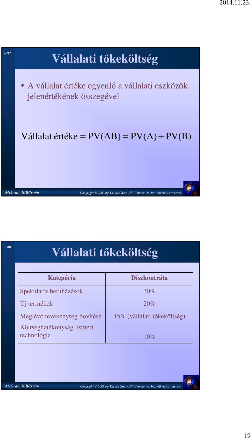 tőkeköltség Kategória Diszkontráta Spekulatív beruházások 30% Új termékek 20%