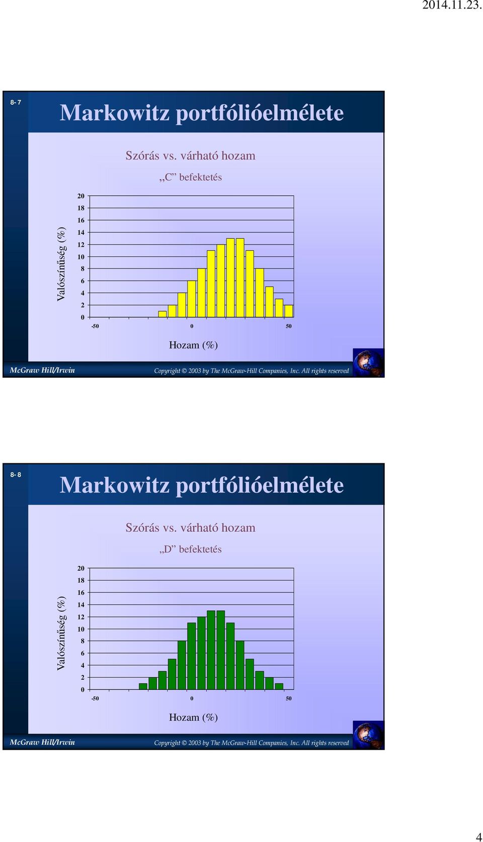 várható hozam C befektetés -50 0 50 Hozam (%) 8-8 Markowitz