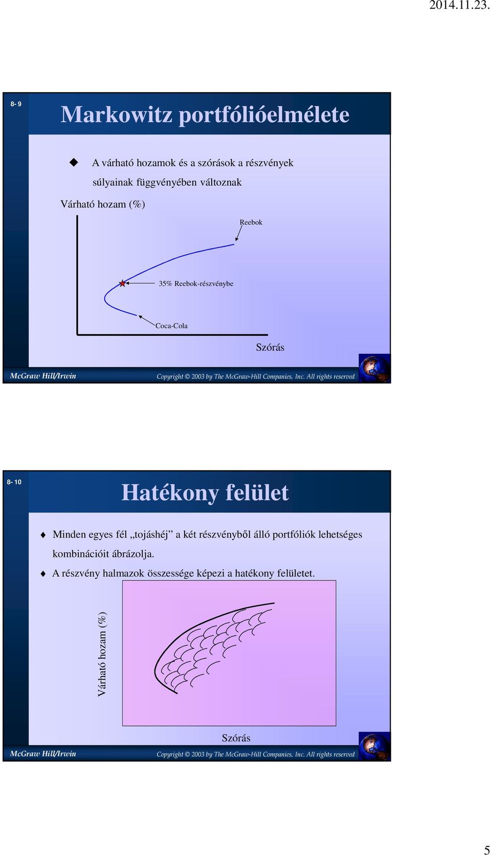 Hatékony felület Minden egyes fél tojáshéj a két részvényből álló portfóliók lehetséges