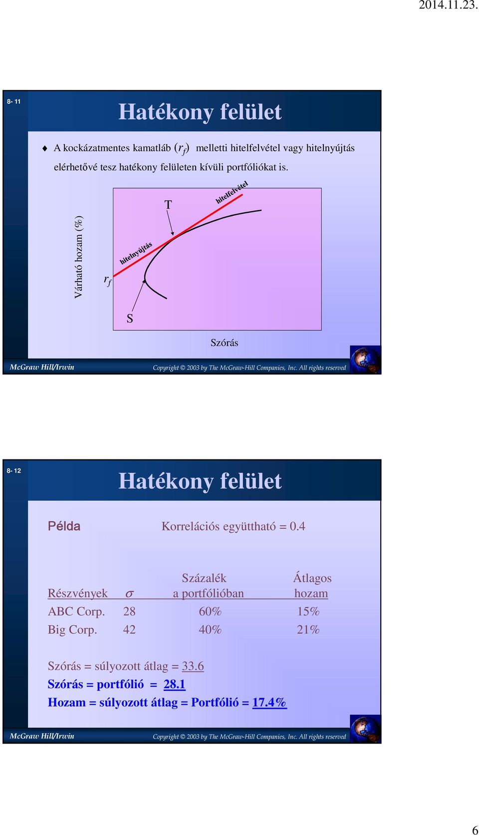 T Várható hozam (%) r f S Szórás 8-12 Hatékony felület Példa Korrelációs együttható = 0.