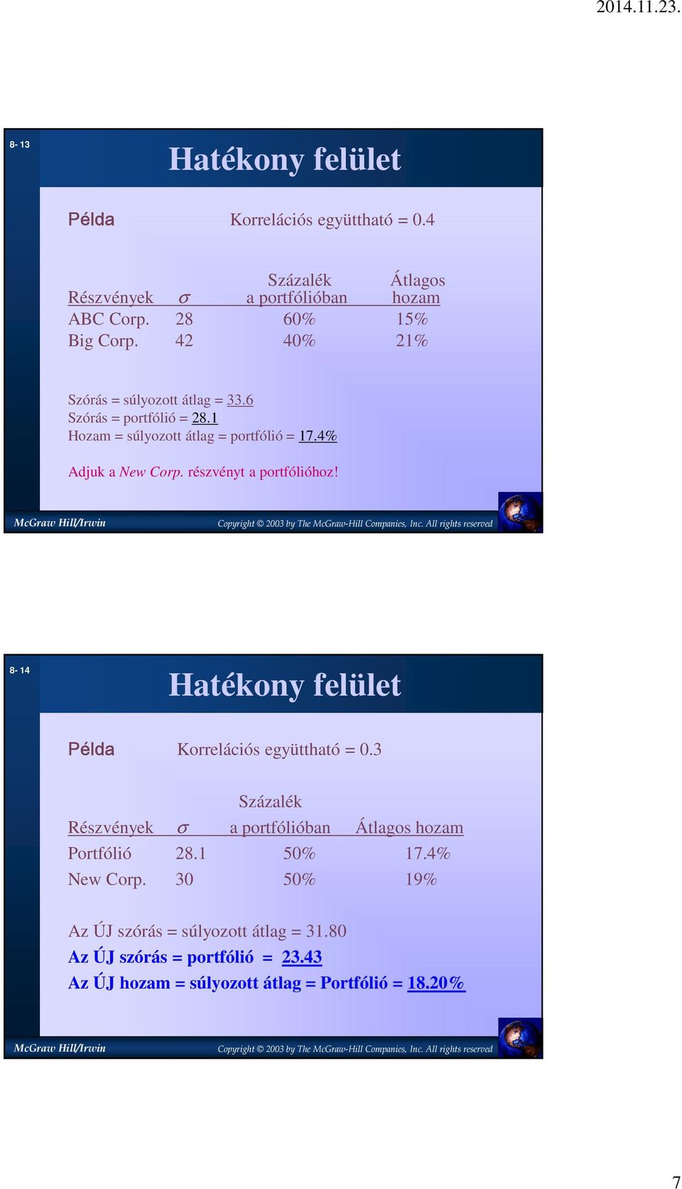 részvényt a portfólióhoz! 8-14 Hatékony felület Példa Korrelációs együttható = 0.