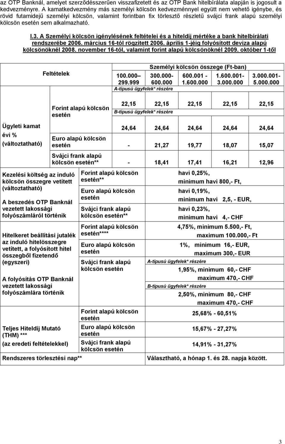 alkalmazható. I.3. A Személyi kölcsön igénylésének feltételei és a hiteldíj mértéke a bank hitelbírálati rendszerébe 2006. március 16-tól rögzített 2006.