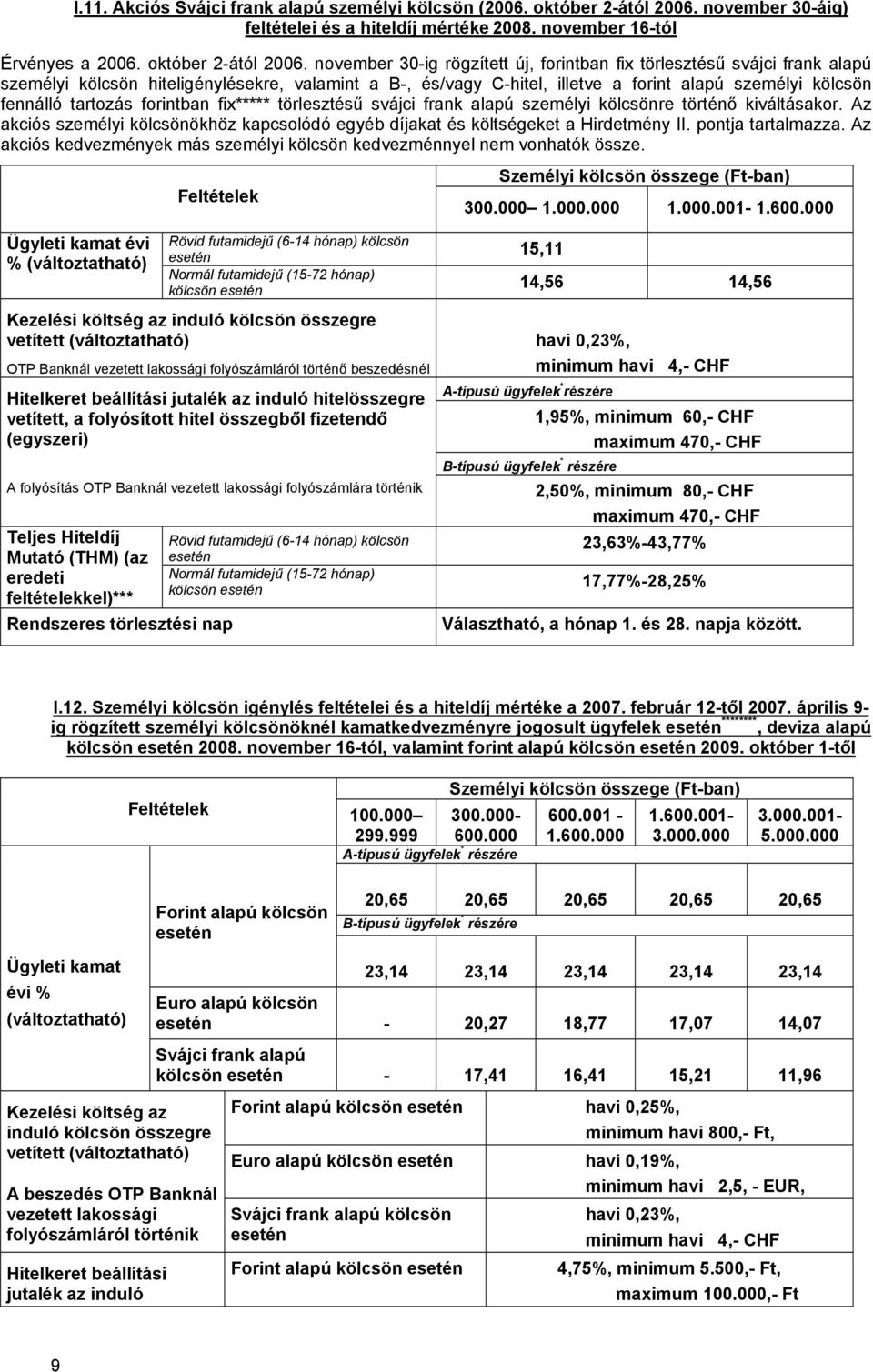 november 30-ig rögzített új, forintban fix törlesztésű svájci frank alapú személyi kölcsön hiteligénylésekre, valamint a B-, és/vagy C-hitel, illetve a forint alapú személyi kölcsön fennálló tartozás