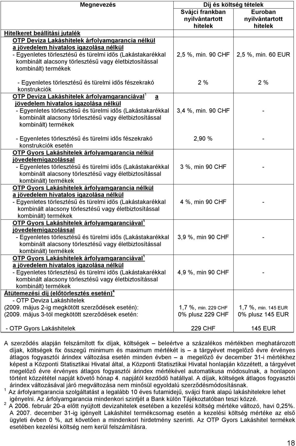 60 EUR - Egyenletes törlesztésű és türelmi idős fészekrakó konstrukciók OTP Deviza Lakáshitelek árfolyamgaranciával 1 a jövedelem hivatalos igazolása nélkül - Egyenletes törlesztésű és türelmi idős