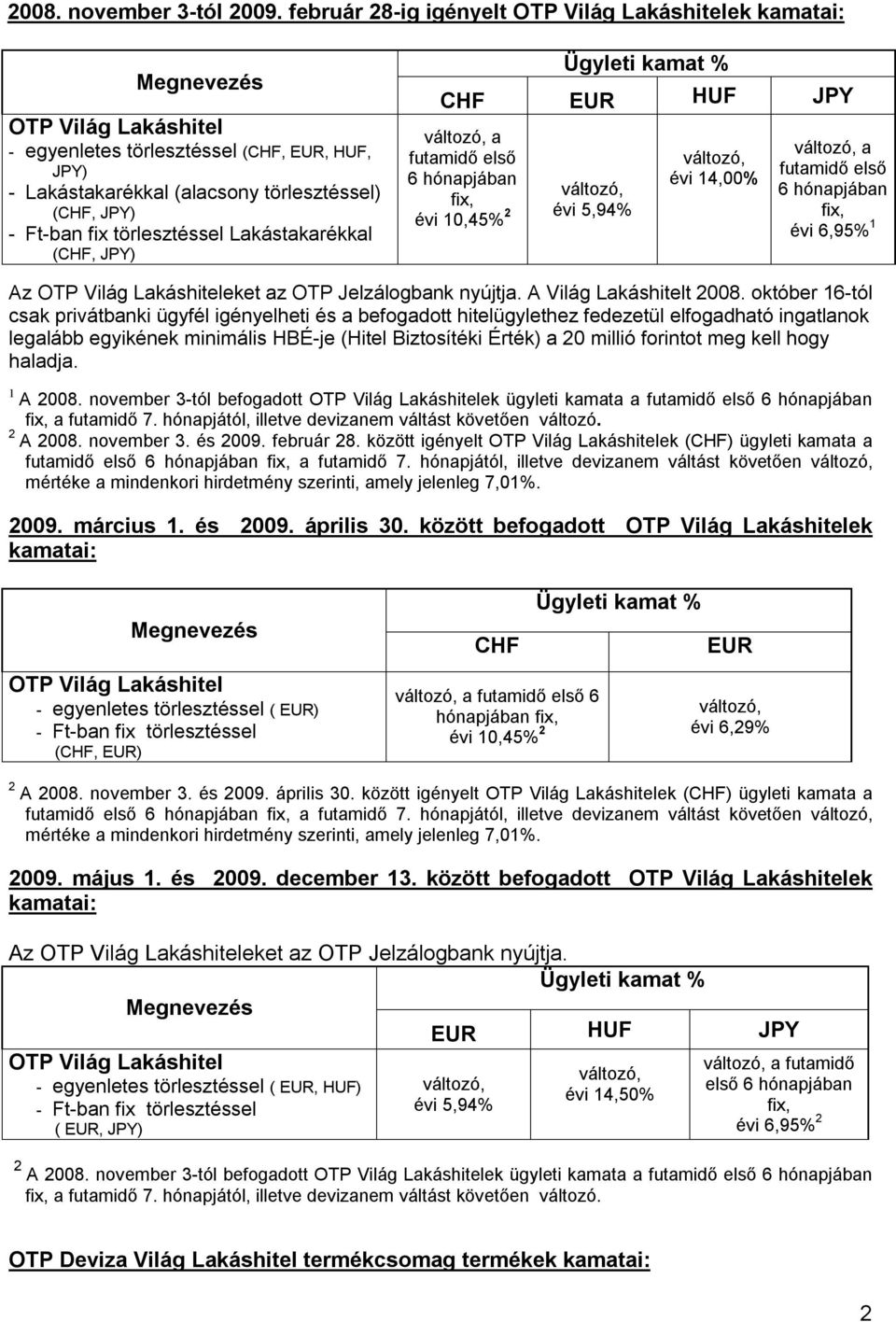 törlesztéssel Lakástakarékkal (CHF, JPY) Ügyleti kamat % CHF EUR HUF JPY változó, a futamidő első 6 hónapjában fix, évi 10,45% 2 változó, évi 5,94% változó, évi 14,00% változó, a futamidő első 6