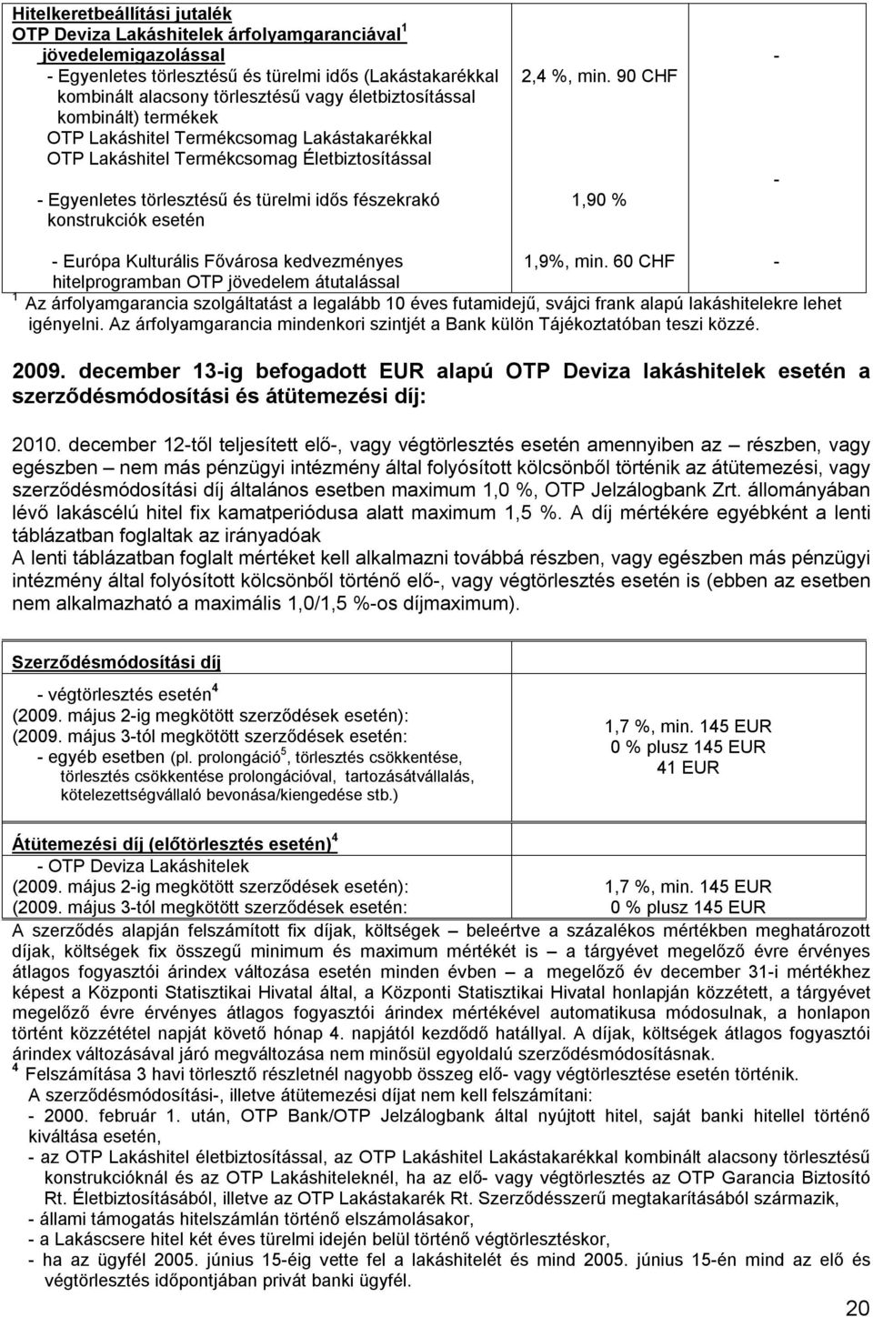 2,4 %, min. 90 CHF 1,90 % - - - Európa Kulturális Fővárosa kedvezményes hitelprogramban OTP jövedelem átutalással 1,9%, min.