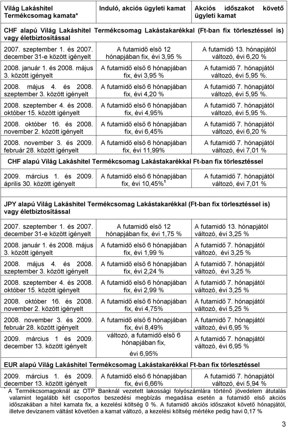 és 2008. október 15. között igényelt 2008. október 16. és 2008. november 2. között igényelt 2008. november 3. és 2009. február 28.