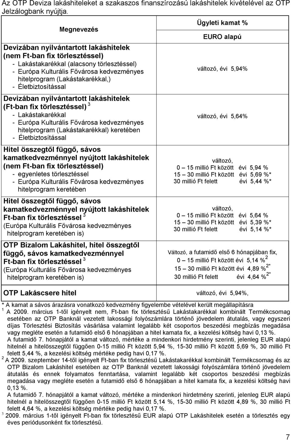 Életbiztosítással Devizában nyilvántartott lakáshitelek (Ft-ban fix törlesztéssel) 3 - Lakástakarékkal - Európa Kulturális Fővárosa kedvezményes hitelprogram (Lakástakarékkal) keretében -