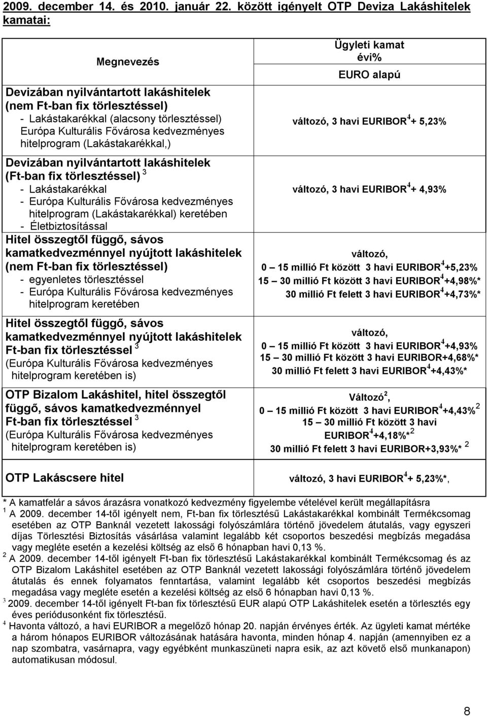 kedvezményes hitelprogram (Lakástakarékkal,) Devizában nyilvántartott lakáshitelek (Ft-ban fix törlesztéssel) 3 - Lakástakarékkal - Európa Kulturális Fővárosa kedvezményes hitelprogram