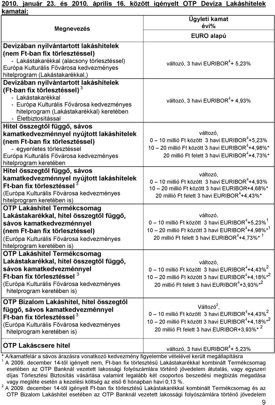 Kulturális Fővárosa kedvezményes hitelprogram (Lakástakarékkal,) Devizában nyilvántartott lakáshitelek (Ft-ban fix törlesztéssel) 3 - Lakástakarékkal - Európa Kulturális Fővárosa kedvezményes