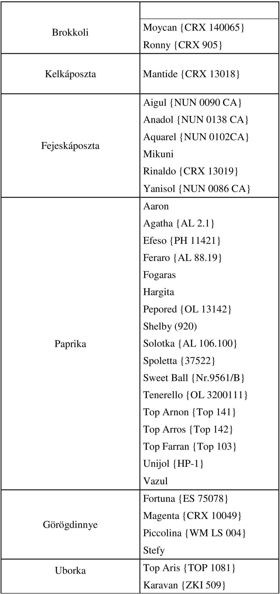 19} Fogaras Hargita Pepored {OL 13142} Shelby (920) Paprika Solotka {AL 106.100} Spoletta {37522} Sweet Ball {Nr.