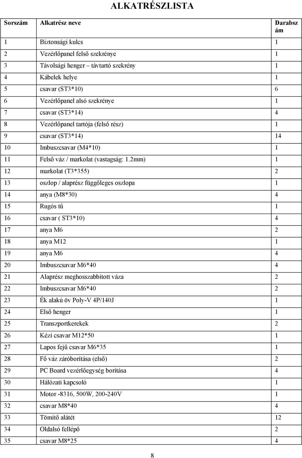 2mm) 1 12 markolat (T3*355) 2 13 oszlop / alaprész függőleges oszlopa 1 14 anya (M8*30) 4 15 Rugós tű 1 16 csavar ( ST3*10) 4 17 anya M6 2 18 anya M12 1 19 anya M6 4 20 Imbuszcsavar M6*40 4 21