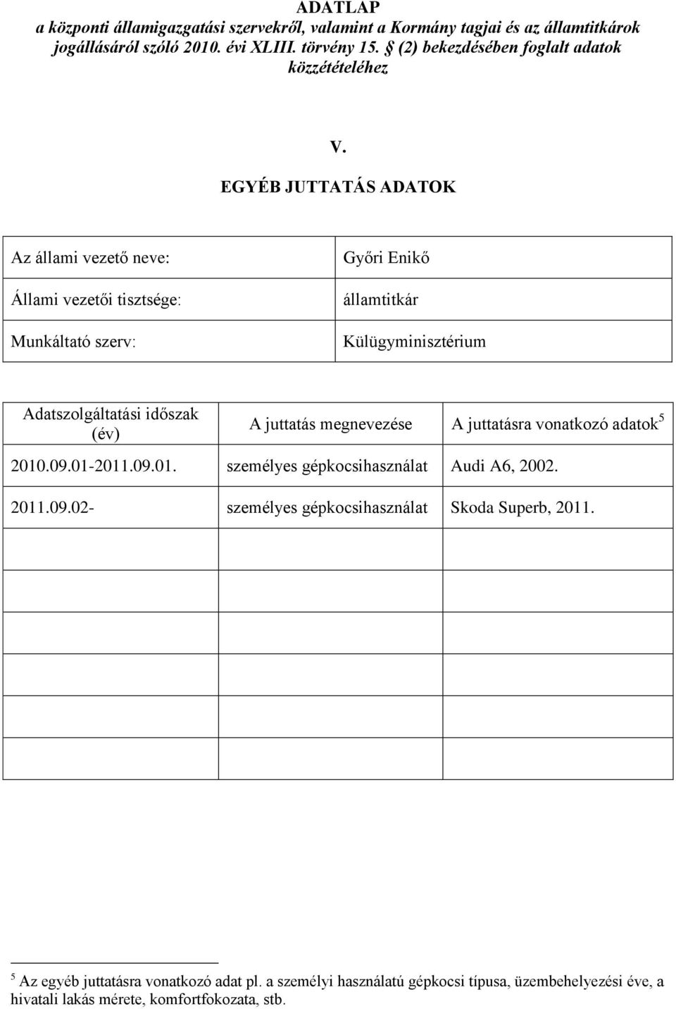 .09.01-2011.09.01. személyes gépkocsihasználat Audi A6, 2002. 2011.09.02- személyes gépkocsihasználat Skoda Superb, 2011.