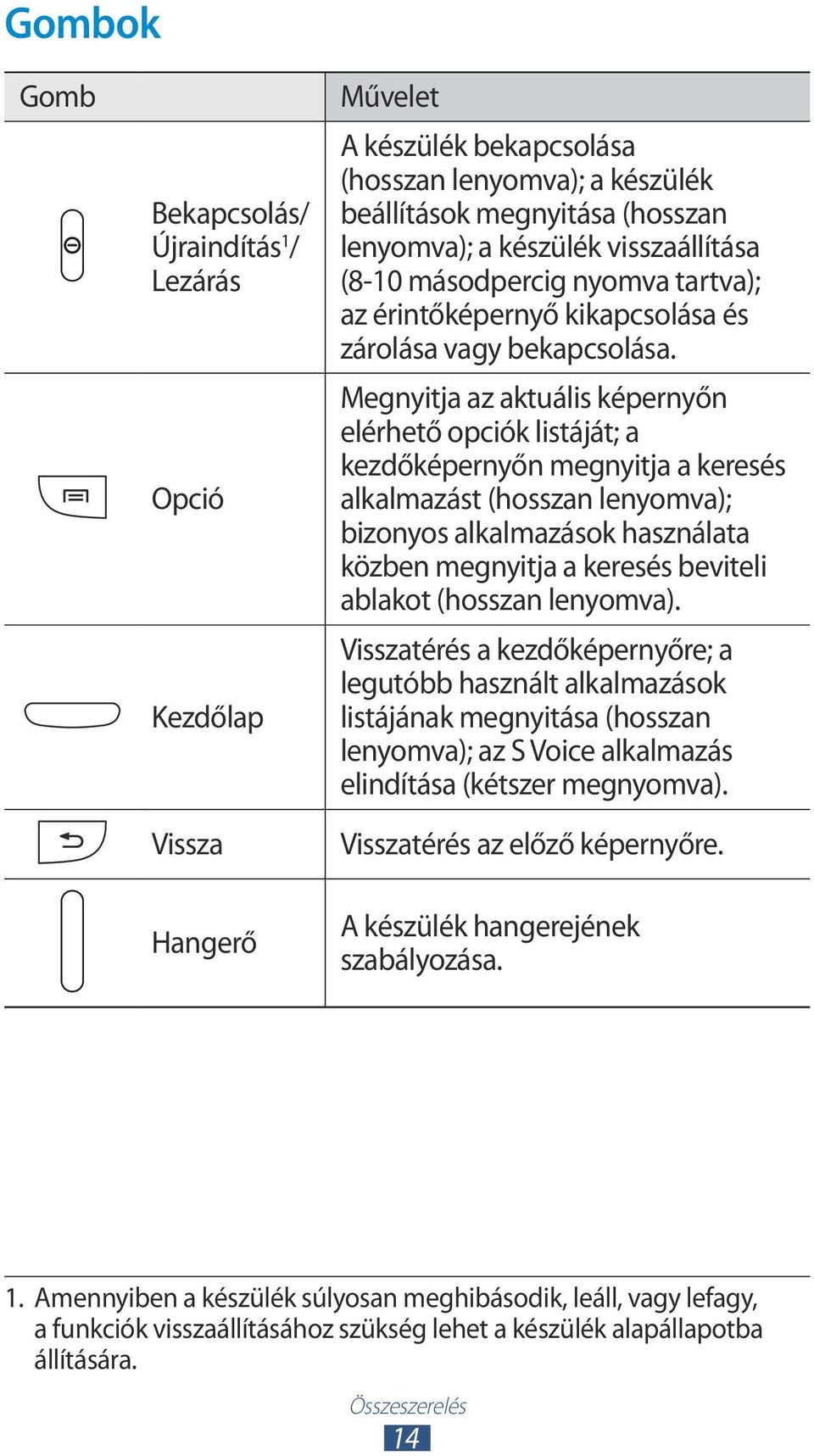 Megnyitja az aktuális képernyőn elérhető opciók listáját; a kezdőképernyőn megnyitja a keresés alkalmazást (hosszan lenyomva); bizonyos alkalmazások használata közben megnyitja a keresés beviteli