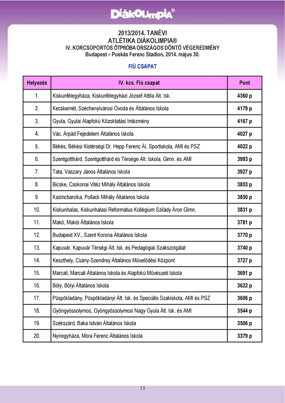 Vác, Árpád Fejedelem Általános Iskola 4027 p 5. Békés, Békési Kistérségi Dr. Hepp Ferenc ÁI, Sportiskola, AMI és PSZ 4022 p 6. Szentgotthárd, Szentgotthárd és Térsége Ált. Iskola, Gimn.