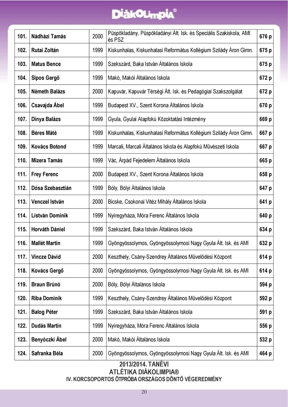 Csavajda Ábel 1999 Budapest XV., Szent Korona Általános Iskola 670 p 107. Dinya Balázs 1999 Gyula, Gyulai Alapfokú Közoktatási Intézmény 669 p 108.