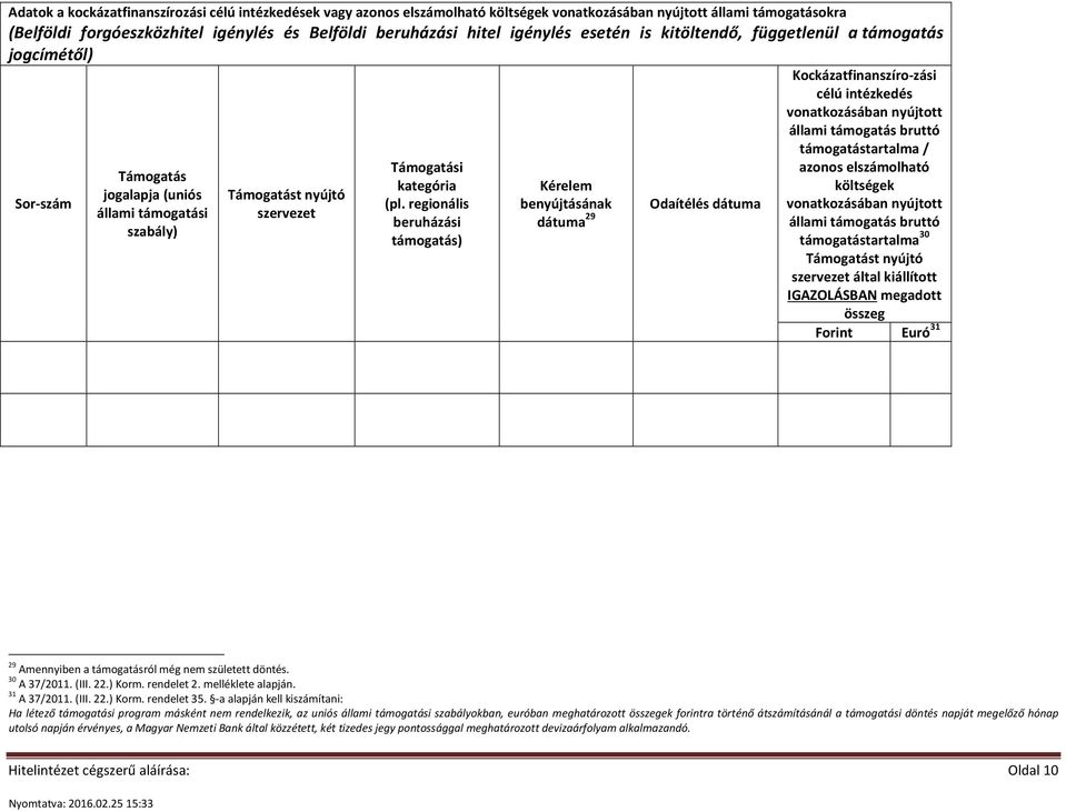 regionális beruházási támogatás) Kérelem benyújtásának dátuma 29 Odaítélés dátuma Kockázatfinanszíro-zási célú intézkedés vonatkozásában nyújtott állami támogatás bruttó támogatástartalma / azonos