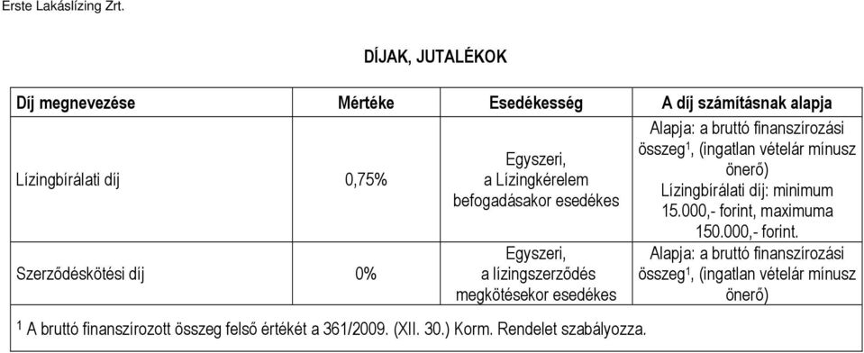 a 361/2009. (XII. 30.) Korm. Rendelet szabályozza.
