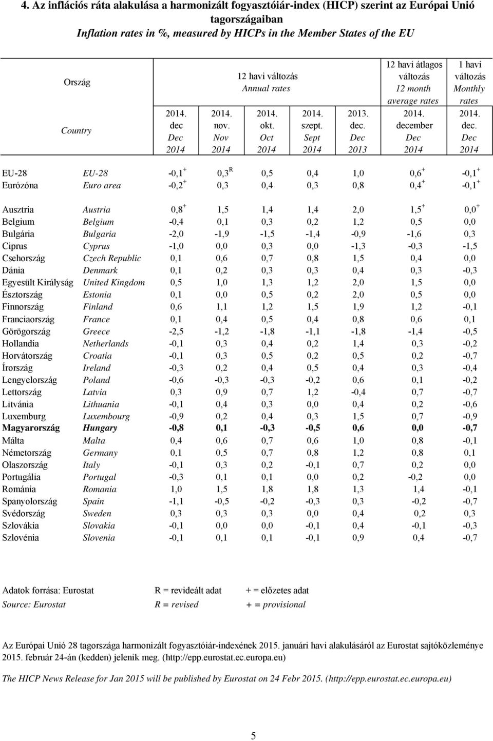 2013 12 havi átlagos változás 12 month average rates. dece